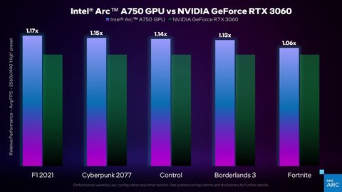 intel arc a750 rinde como rtx 3600 segun fabricante