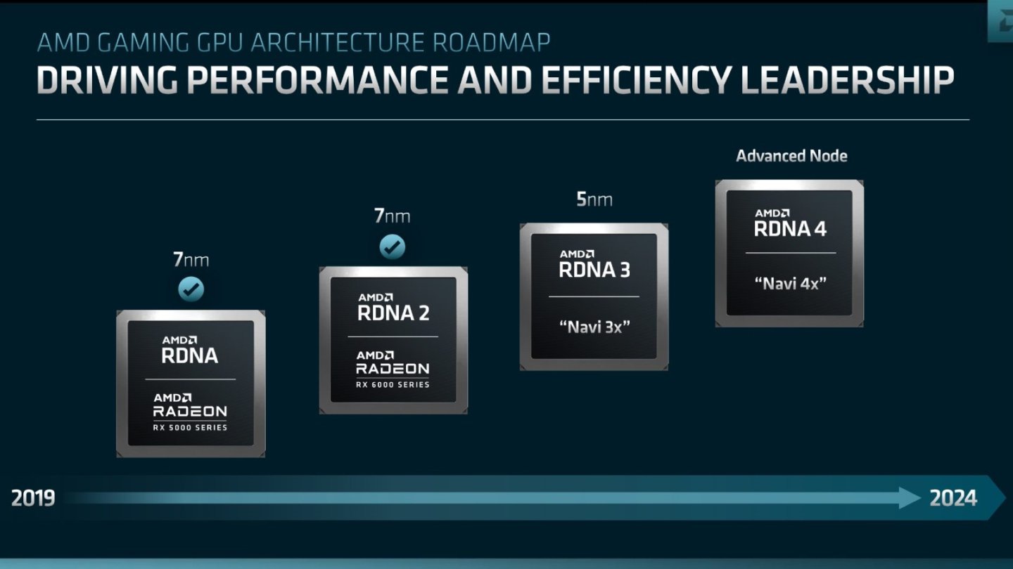 las gpu amd rdna 4 de gama baja y media competiran con rtx 4080