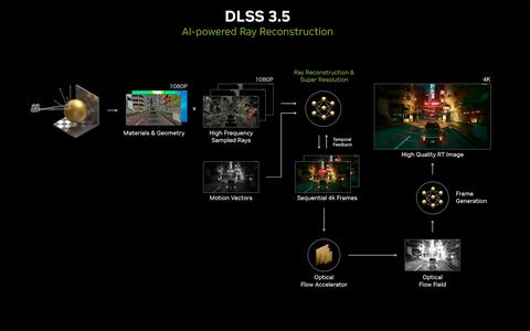 dlss