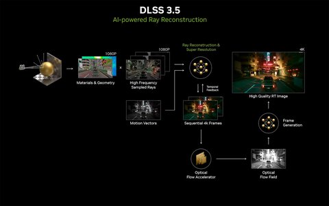 dlss