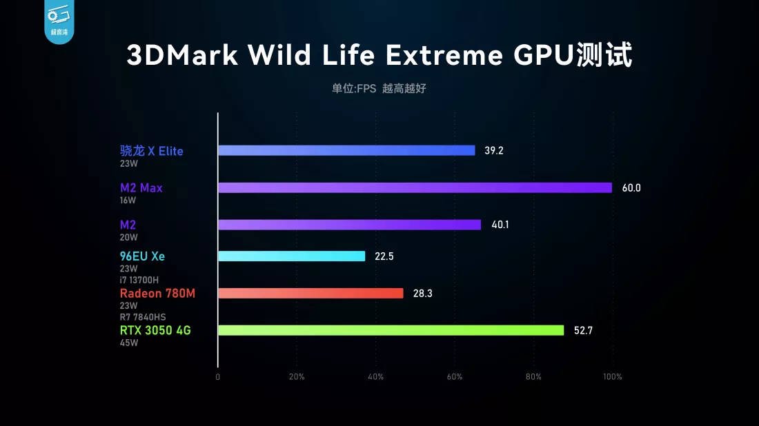 qualcomm snapdragon x elite supera radeon 780m en 3dmark