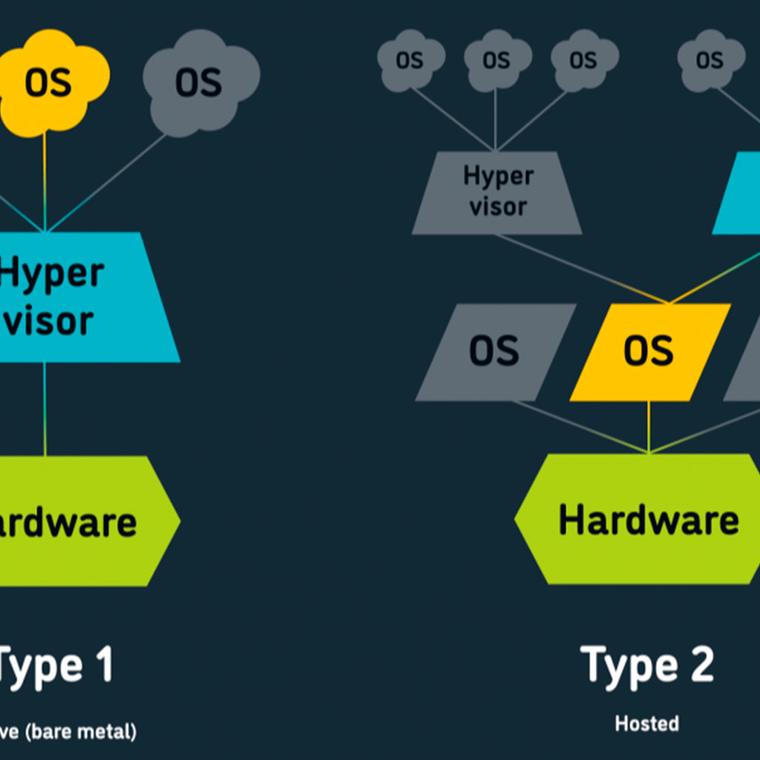 hypervisor tipo 1 vs tipo 2
