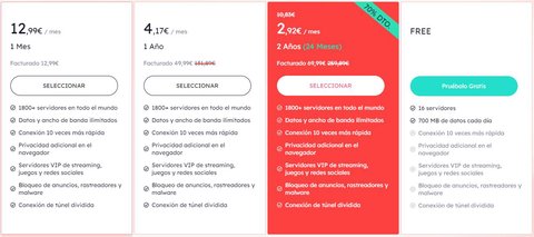 itop vpn precios