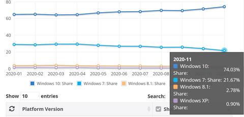 numero ordenadores windows 7