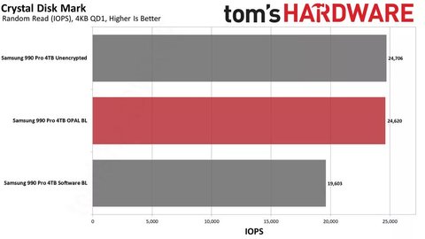 cifrado windows 11 pro puede ralentizar ssd casi a la mitad