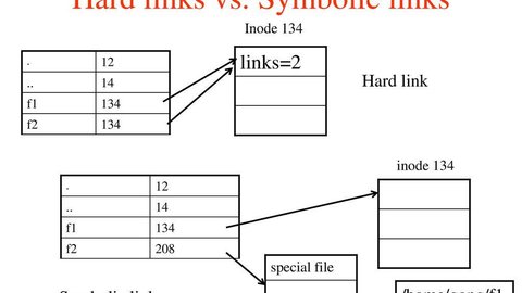 hard symbolic links in windows