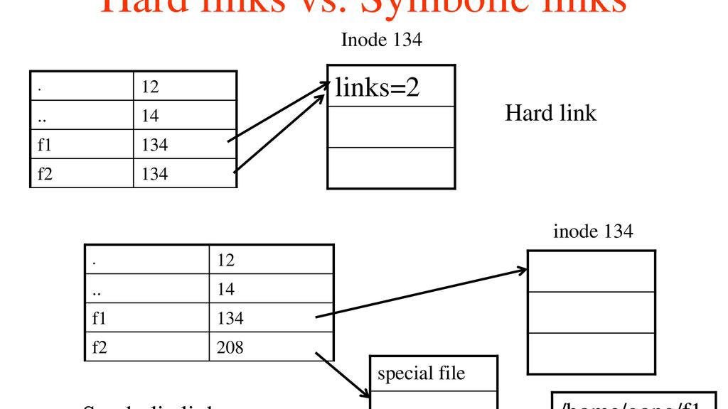 hard symbolic links in windows