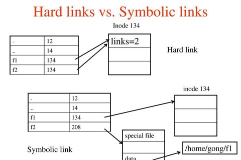 hard symbolic links in windows
