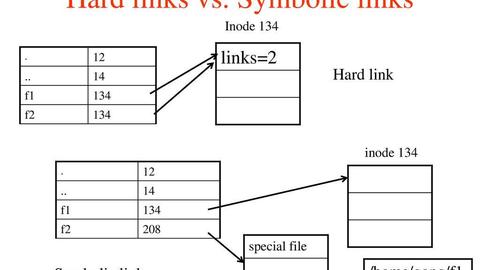 cómo crear enlaces duros y enlaces simbólicos en windows