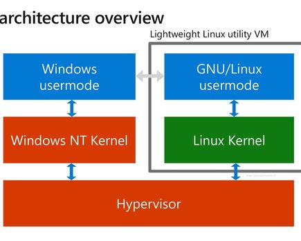 cómo instalar w s l2 en windows 10 para ejecutar linux dentro de windows