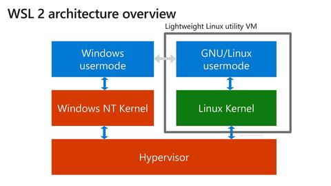 como instalar wsl windows subsystem for linux windows 10