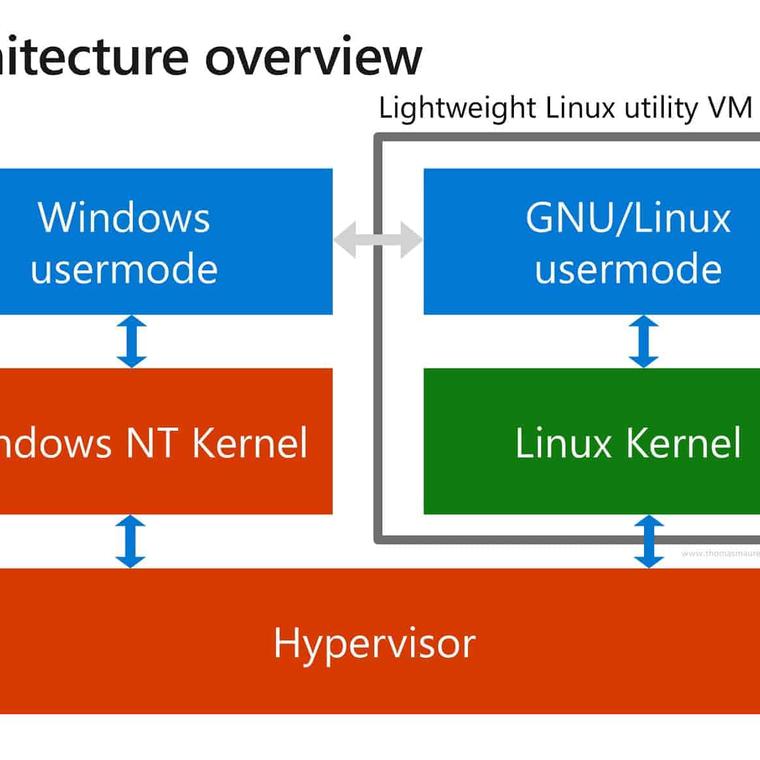 como instalar wsl windows subsystem for linux windows 10
