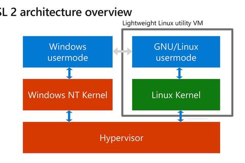como instalar wsl windows subsystem for linux windows 10