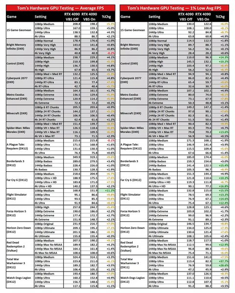desactivando configuracion predeterminada ganar hasta un 10 en juegos