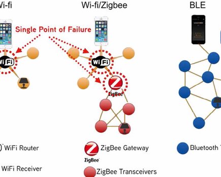 zigbee vs bluetooth