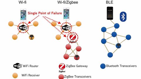 zigbee vs bluetooth