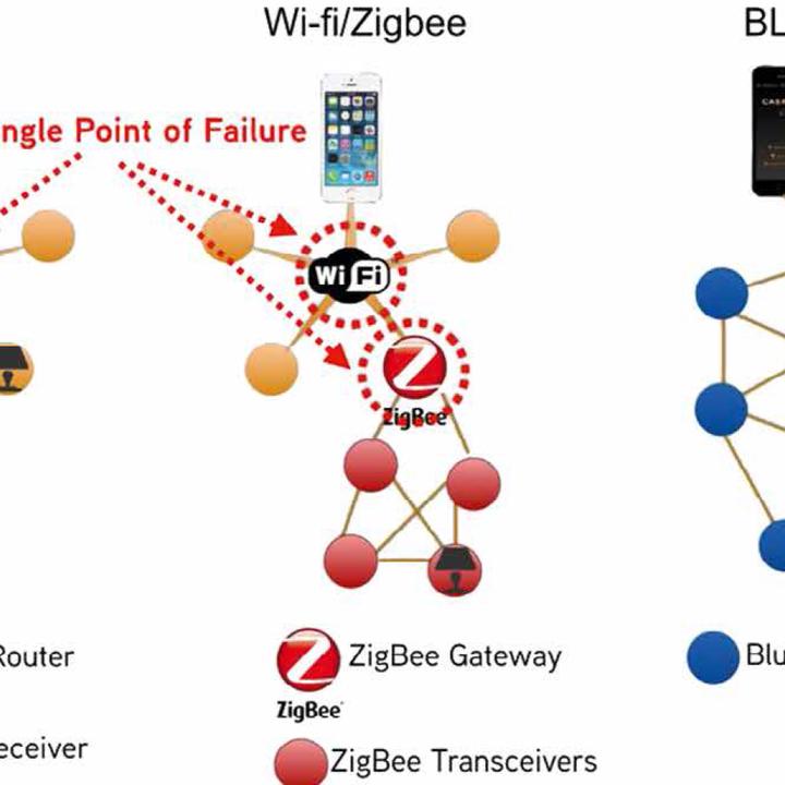zigbee vs bluetooth