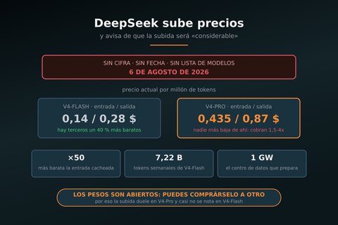 deepseek precios datos