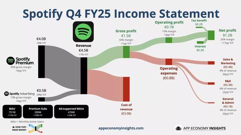los ingenieros senior de spotify apenas escriben codigo debido a la ia