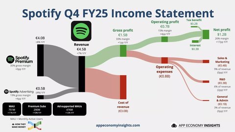los ingenieros senior de spotify apenas escriben codigo debido a la ia