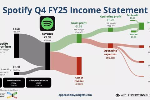 los ingenieros senior de spotify apenas escriben codigo debido a la ia