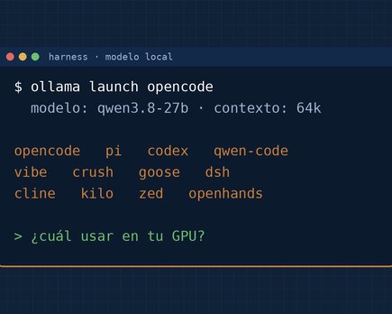 mejores harness programar ia local