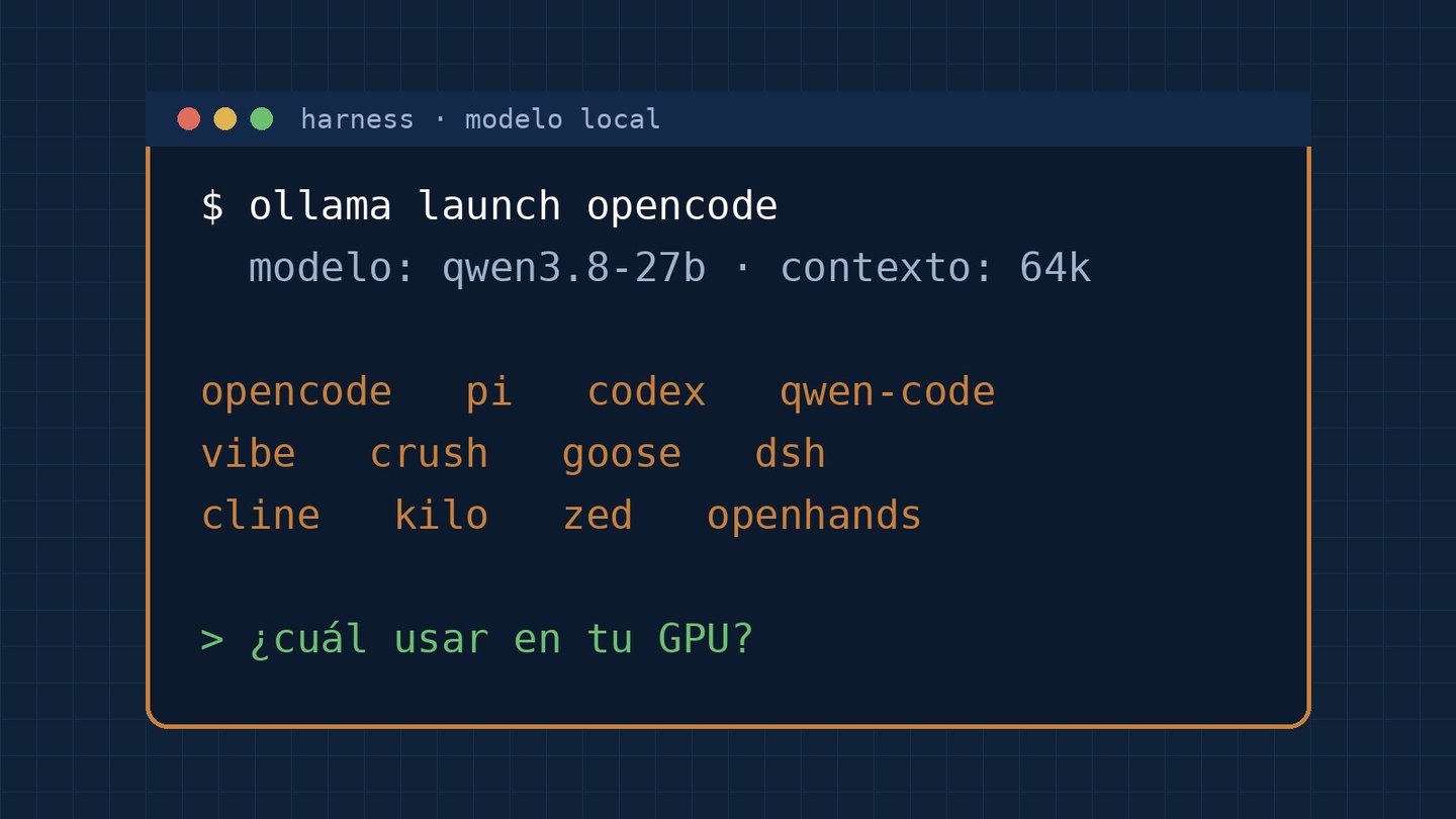 mejores harness programar ia local
