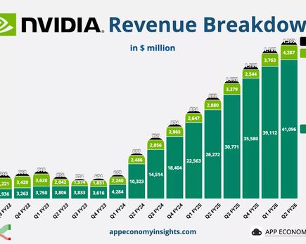 casi el 40% de las ventas de nvidia son a dos clientes desconocidos