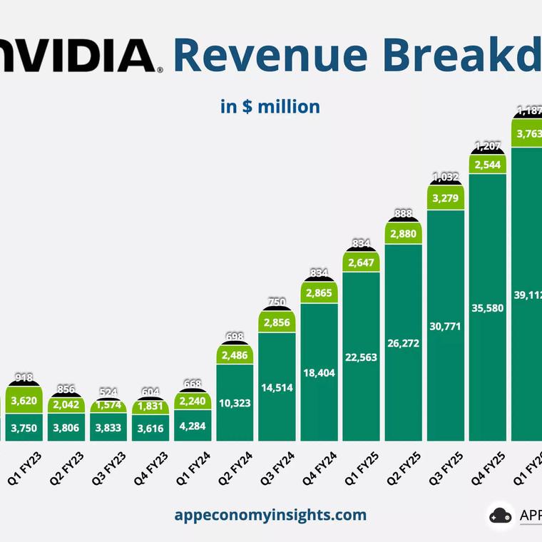 nvidia vende el 40 de sus tarjetas para ia a dos clientes desconocidos
