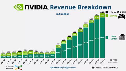 nvidia vende el 40 de sus tarjetas para ia a dos clientes desconocidos