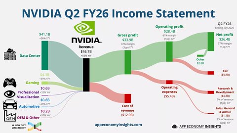 nvidia vende el 40 de sus tarjetas para ia a dos clientes desconocidos
