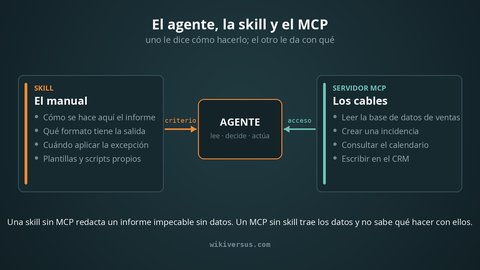 skill mcp agente diferencias