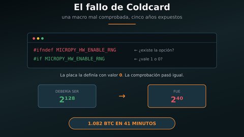 coldcard fallo entropia robo bitcoin