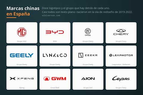 logos marcas coches chinas