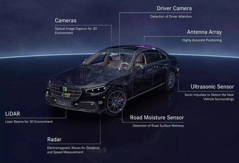 mercedes drive pilot sensores