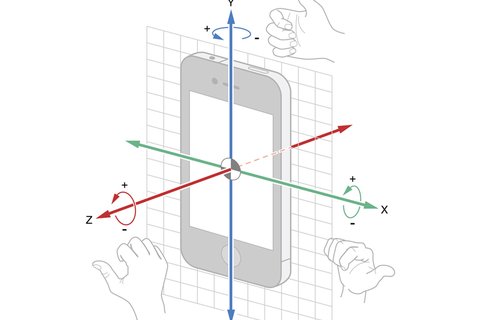 acelerometro vs giroscopio