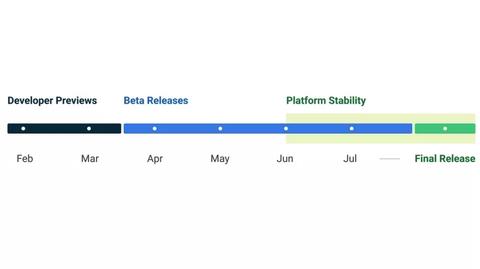 android 13 google pixel 7
