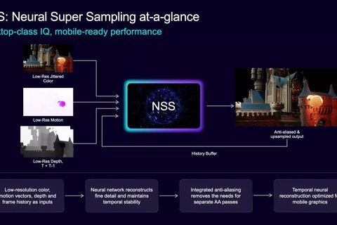 nss neural super sampling de arm