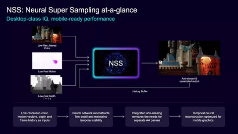nss neural super sampling de arm