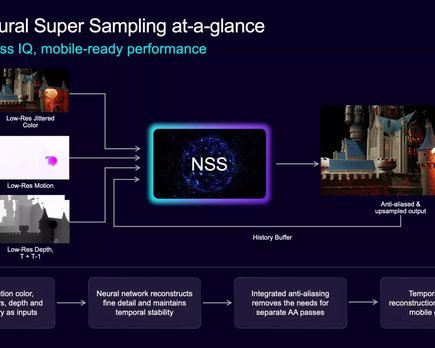 nss neural super sampling de arm