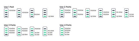 ugreen 100w usb c desktop charger