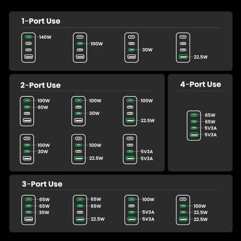 ugreen nexode pro 160w gan fast charger potencia