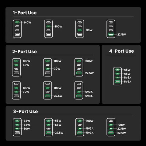 ugreen nexode pro 160w gan fast charger potencia