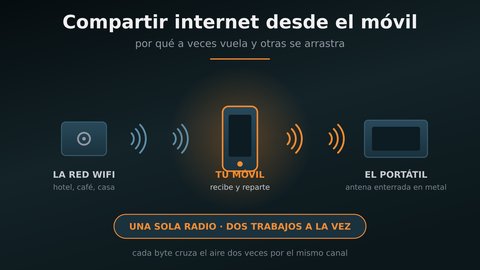 compartir internet desde el movil como funciona