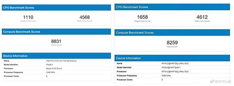 iphone 12 a14 bionic rendimiento