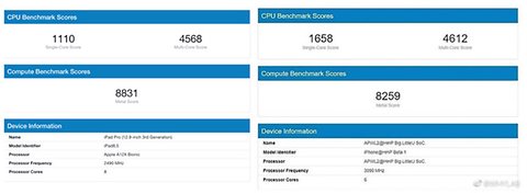 iphone 12 a14 bionic rendimiento