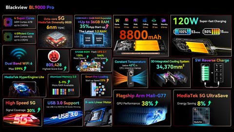 lanzamiento blackview bl9000 pro hardware