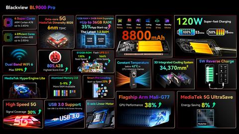 lanzamiento blackview bl9000 pro hardware