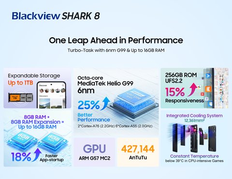 lanzamiento blackview shark 8 potencia