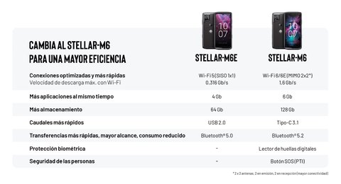 comparacion m6 m6e